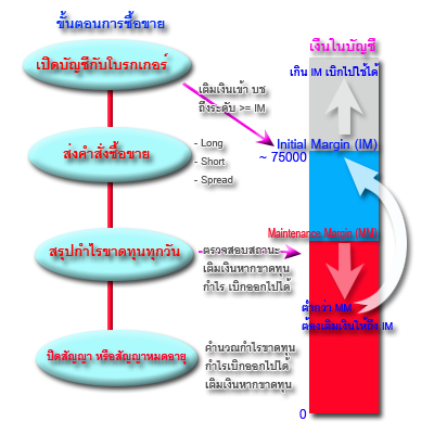 ตลาดทอง-ราคาทอง-ทองแท่ง-ทองคำ-ทองคำแง-ร้านทอง